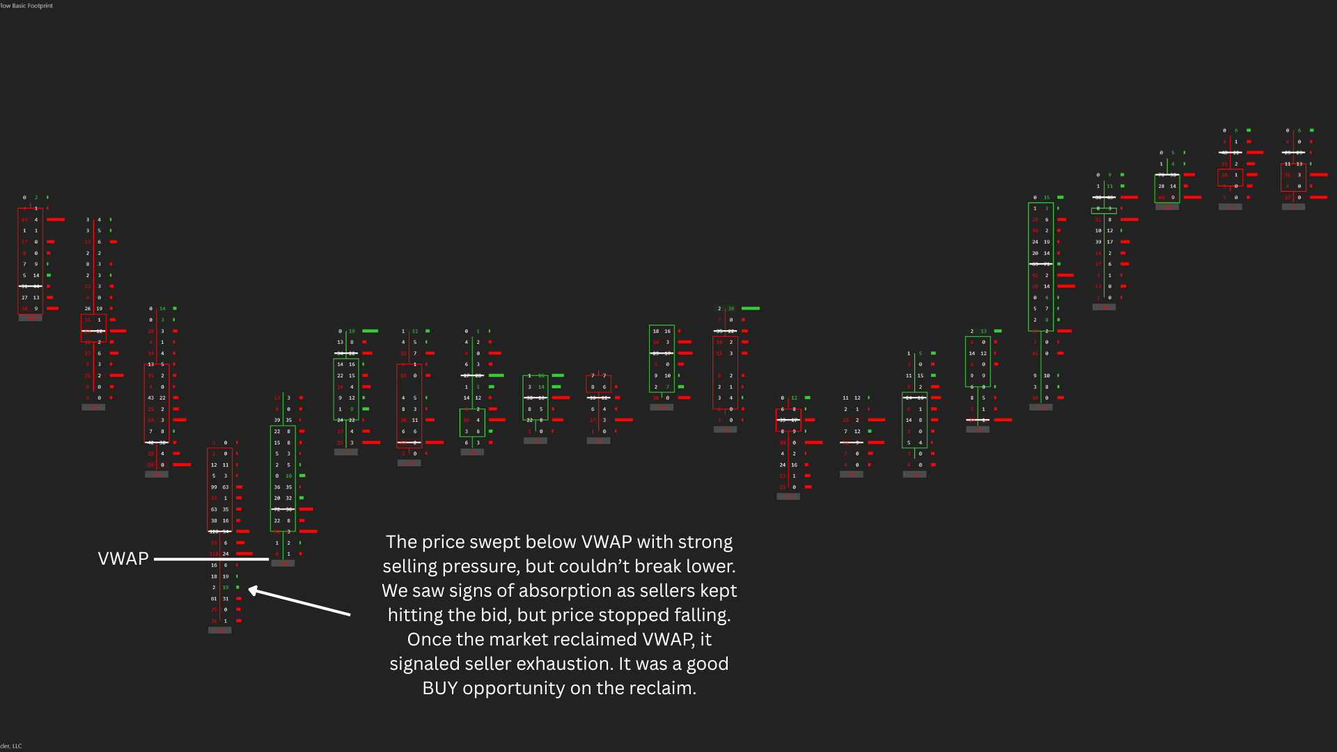 Volume Profile Components