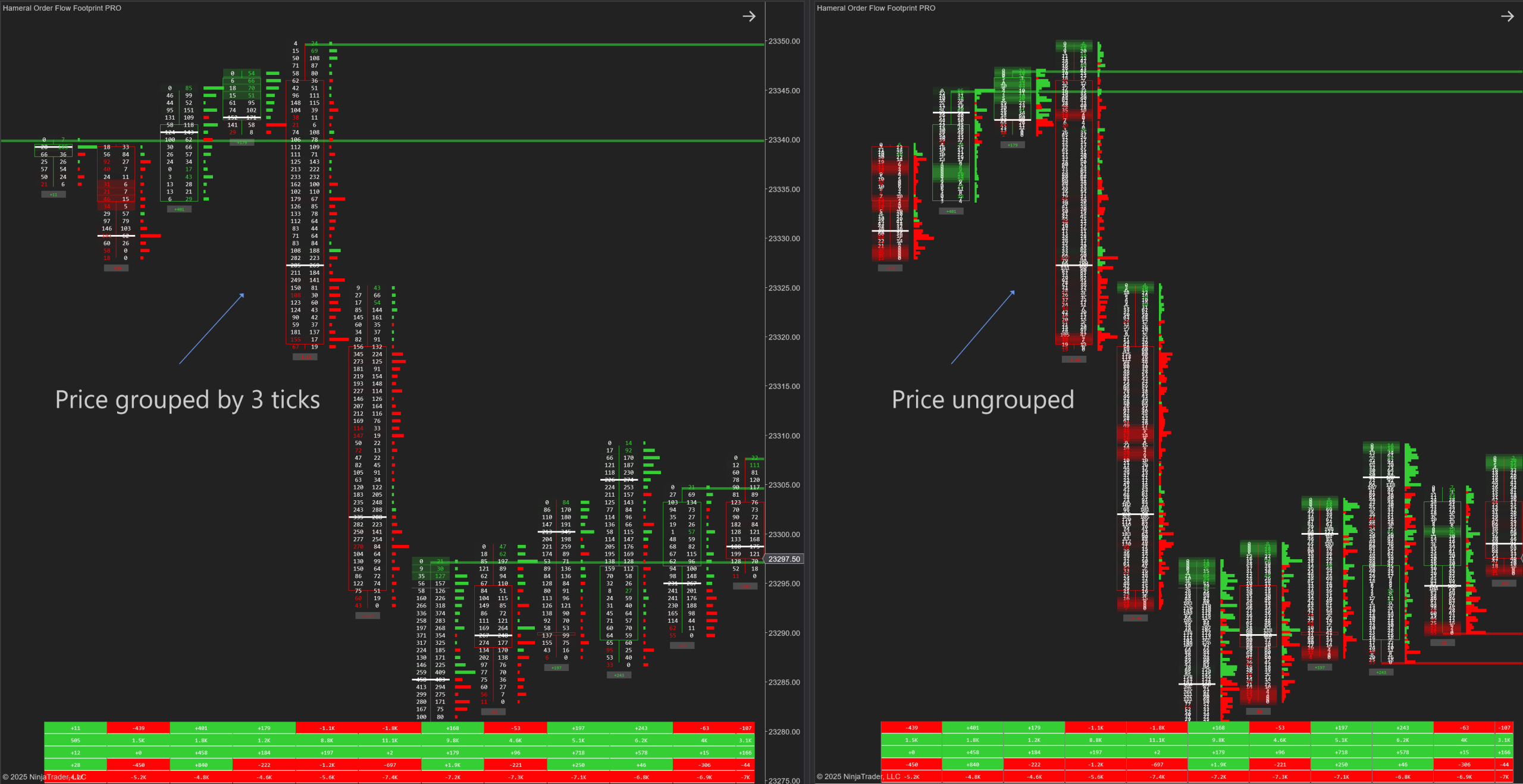 footprint price grouping (2)