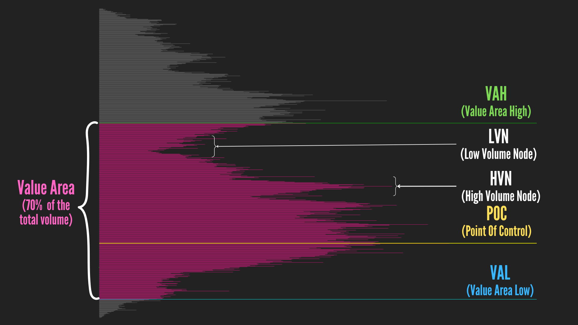Volume Profile Components
