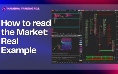 How to Read the Market with Volume Profile and Order Flow Tools