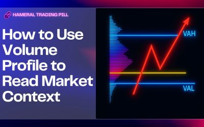 How to Use Volume Profile to Read Market Context (VAH/VAL Rules + Day Types)