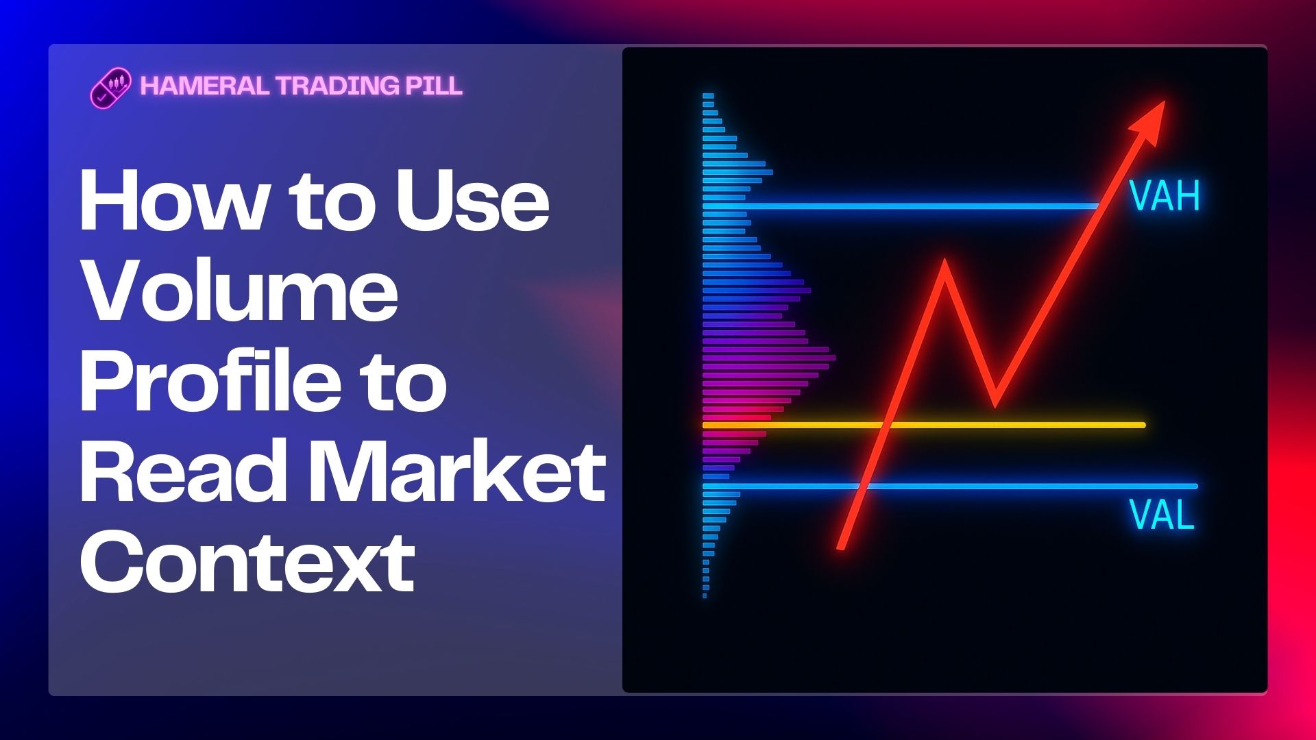 How to Use Volume Profile to Read Market Context