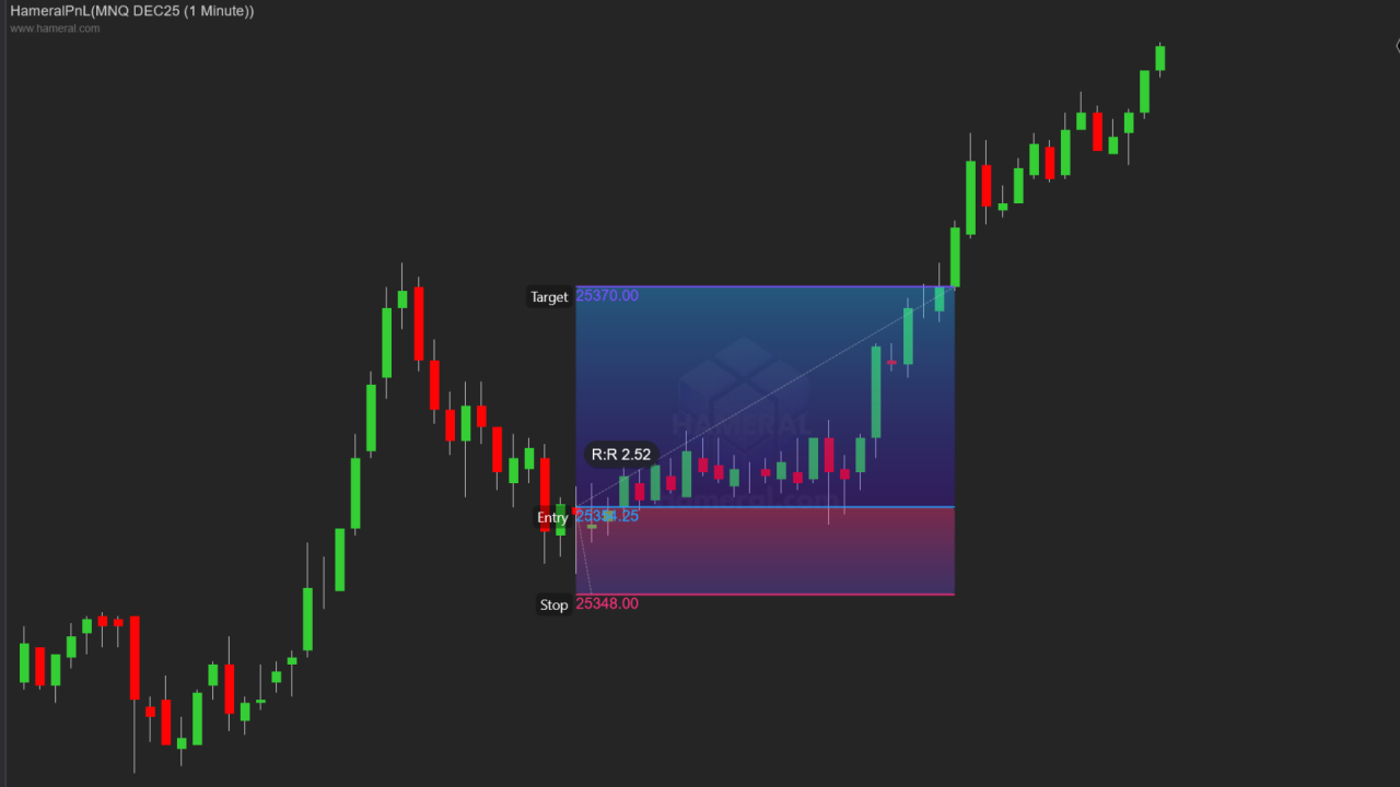 Hameral Risk Reward Drawing Tool - Hameral