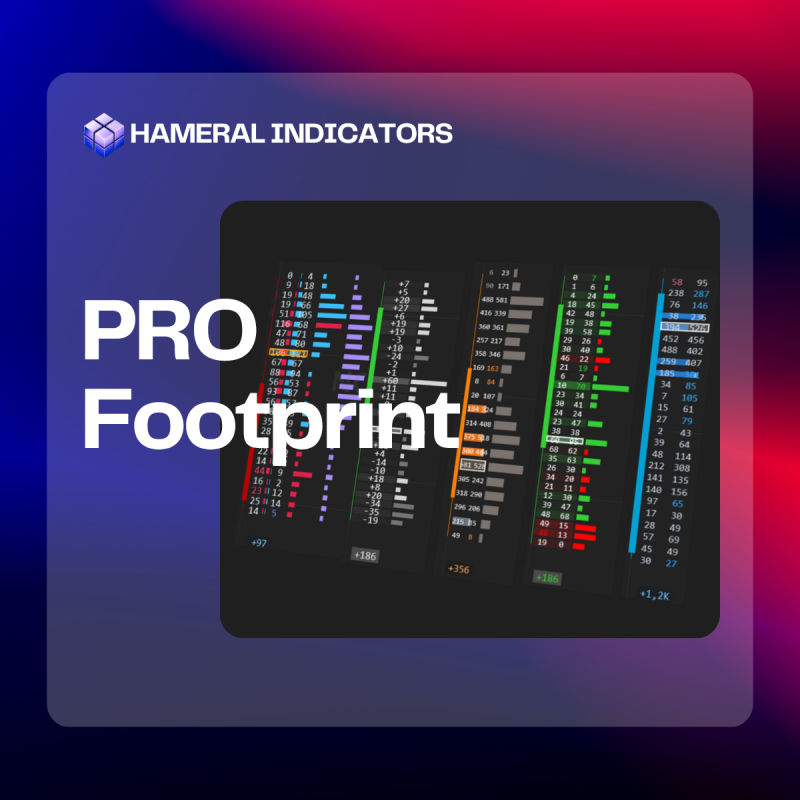 Hameral Order Flow Footprint