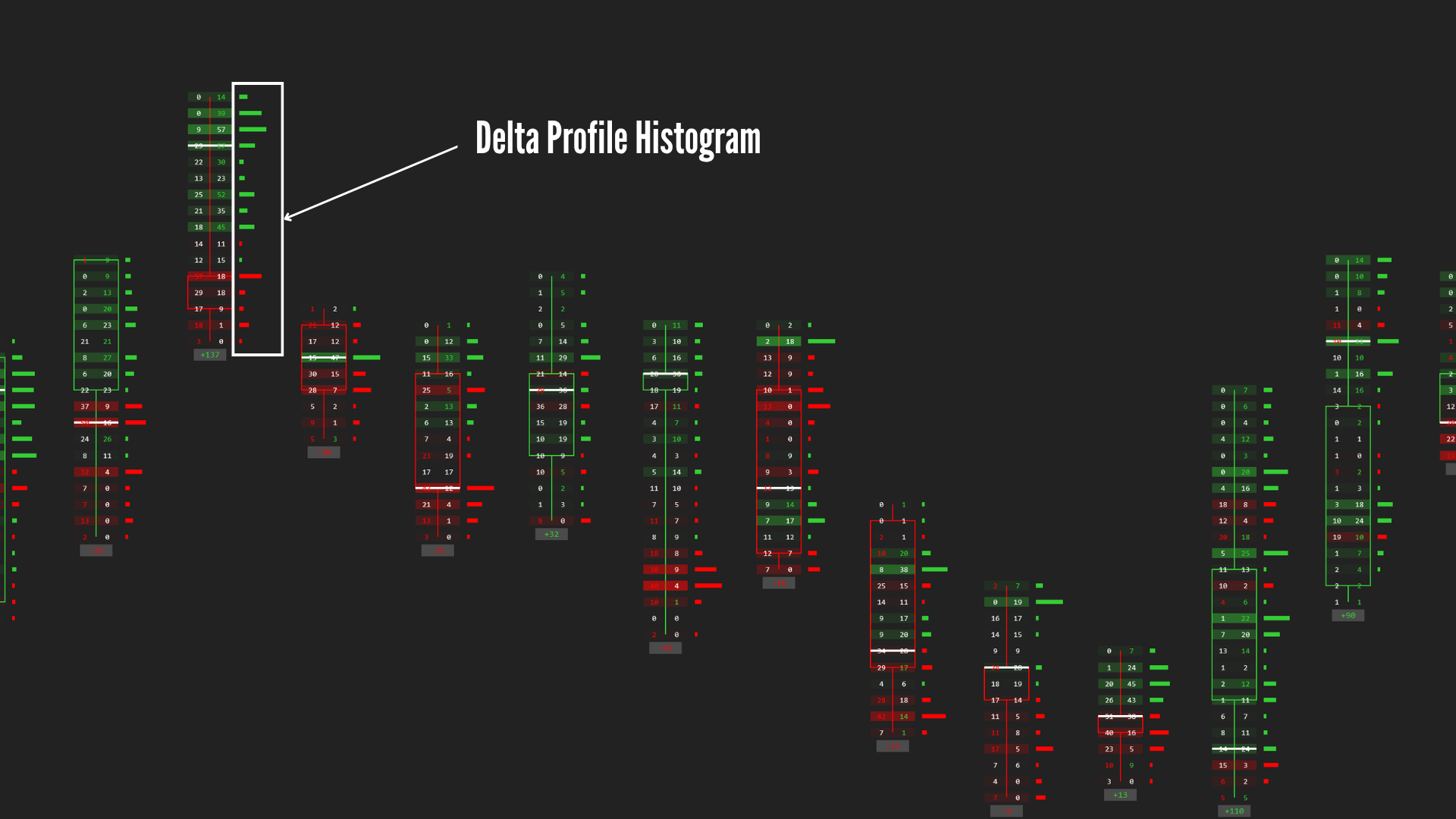 delta profile histogram