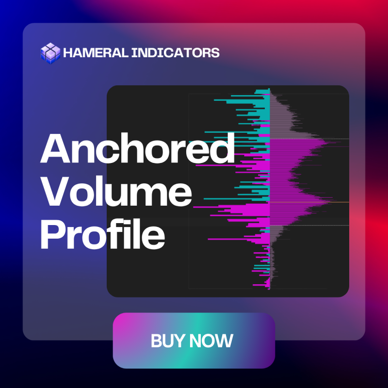 Hameral Anchored Volume Profile
