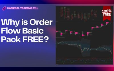 Why are Hameral Basic Order Flow Indicators Free?