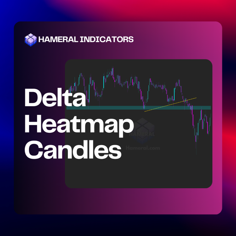 Hameral Delta Heatmap Candles