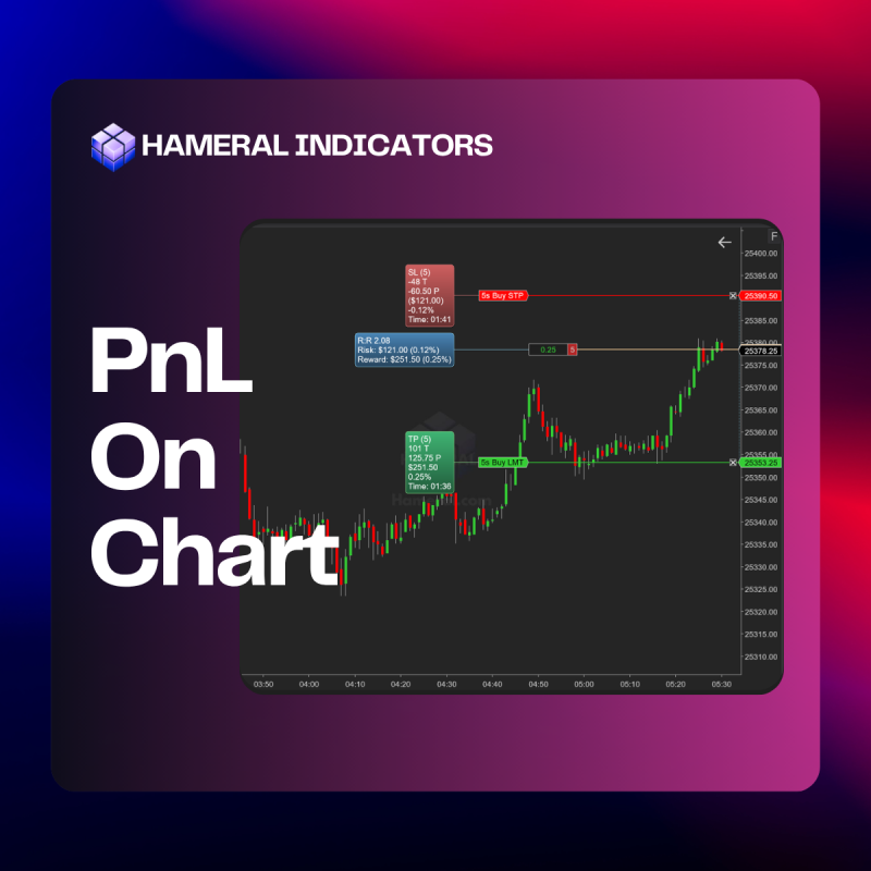 Hameral PnL On Chart