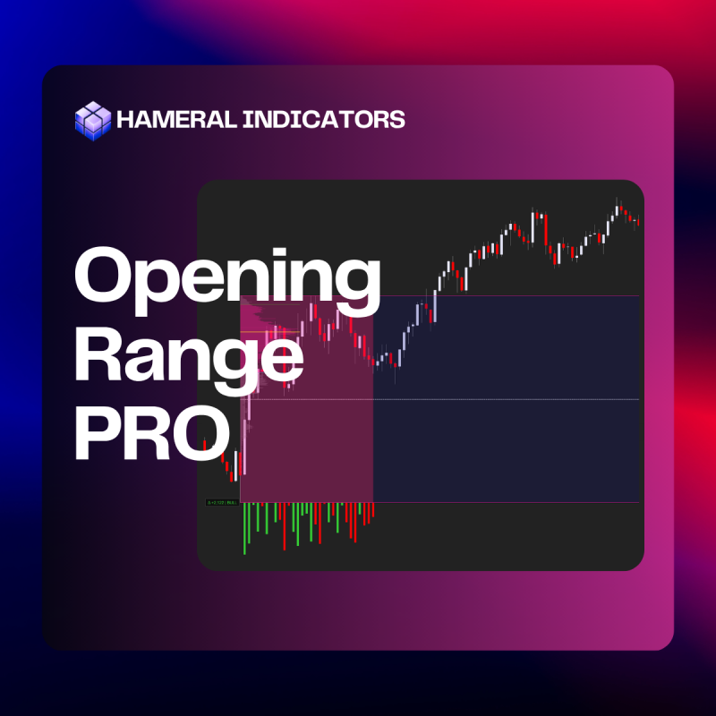 Opening Range Indicator