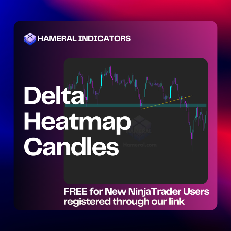 Hameral Delta Heatmap Candles