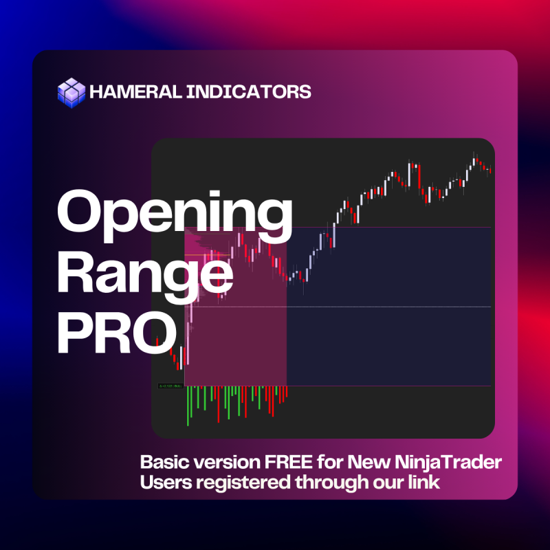Opening Range Indicator