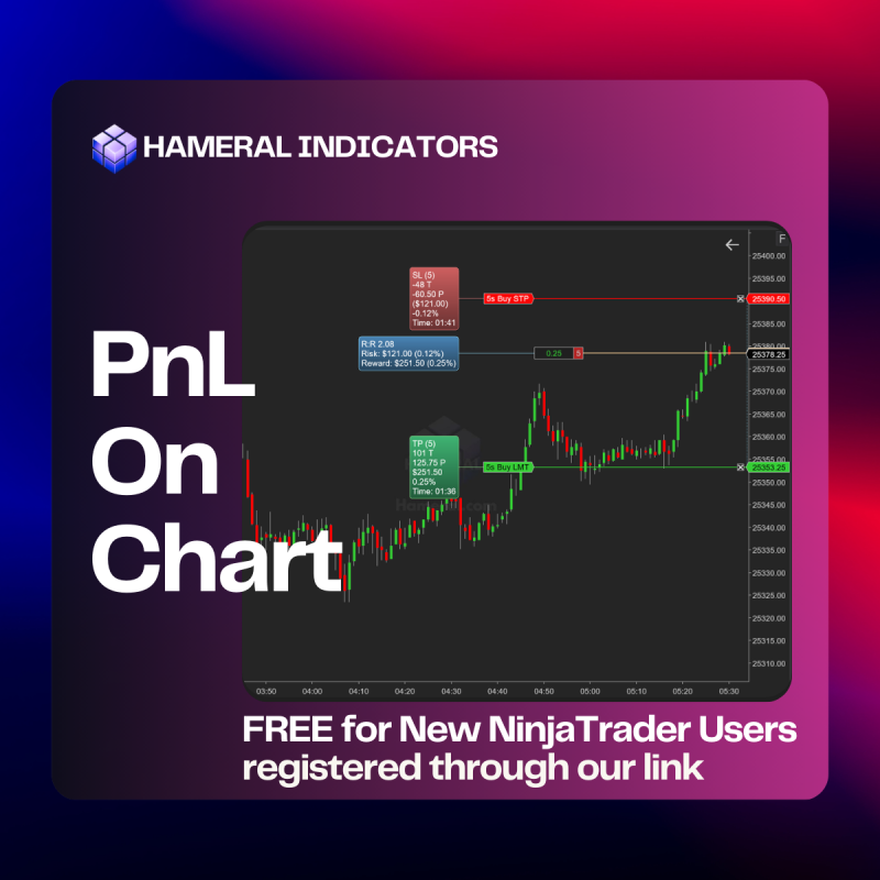 Hameral PnL On Chart