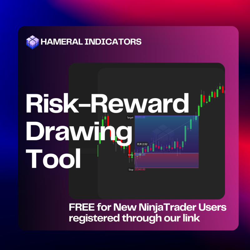 Hameral Risk Reward Drawing Tool