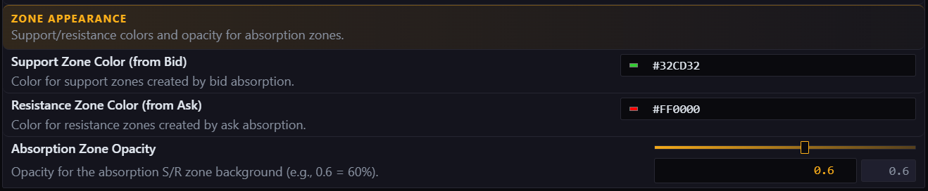 Absorption zone appearance settings