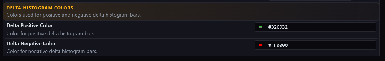 Delta histogram color settings
