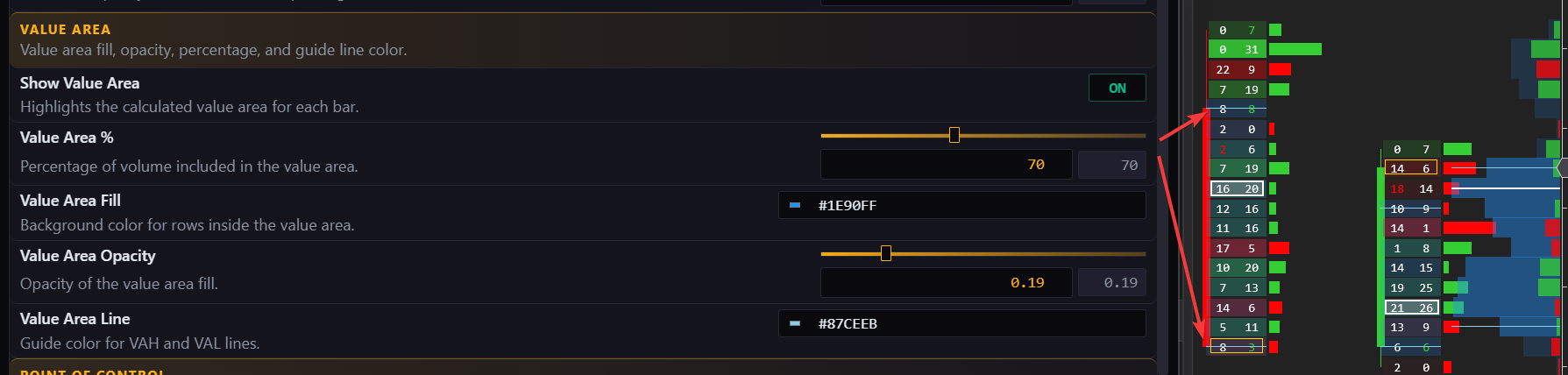 Value area settings