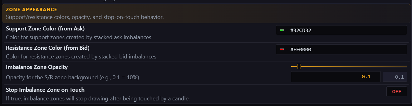 Imbalance zone appearance settings