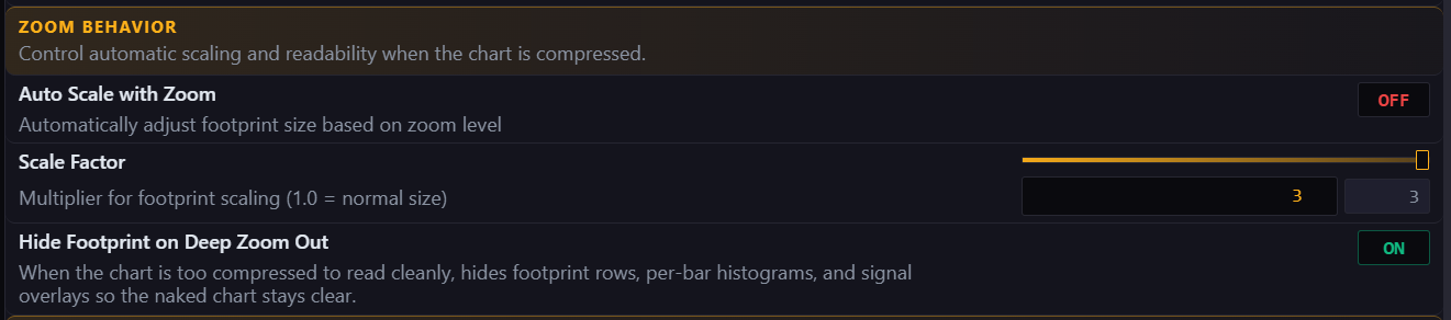 Zoom behavior settings
