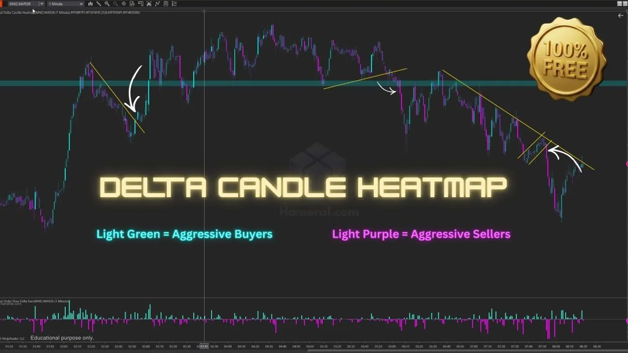 Delta Heatmap Candles Delta Heatmap Candles cover image